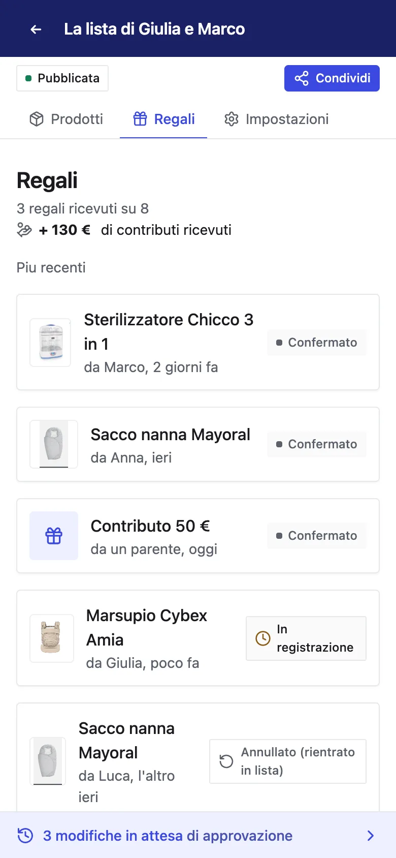 I regali ricevuti, con chi li ha fatti e lo stato dell'ordine